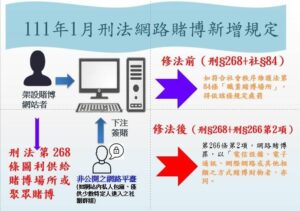 北市警執行掃蕩賭博專案成效斐然