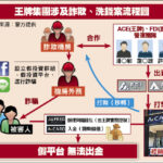 通博娛樂城-社會新聞-合法虛幣商勾詐團》王牌交易所用「阿福錢包」 詐3.4億