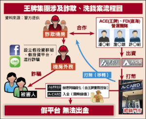 通博娛樂城-社會新聞-合法虛幣商勾詐團