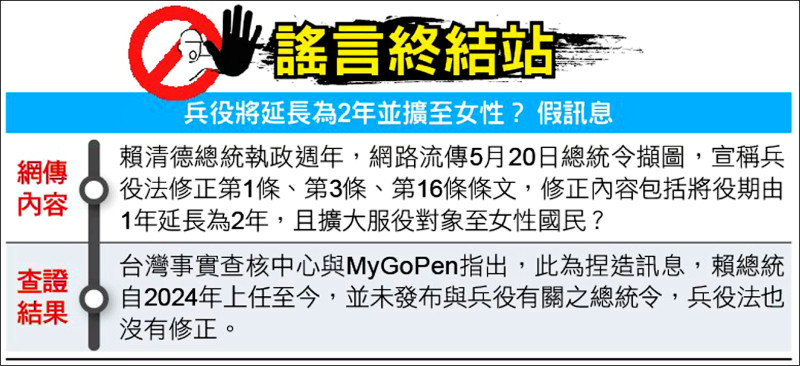 通博娛樂城-國際新聞-兵役延長兩年並納入女性？此消息為假