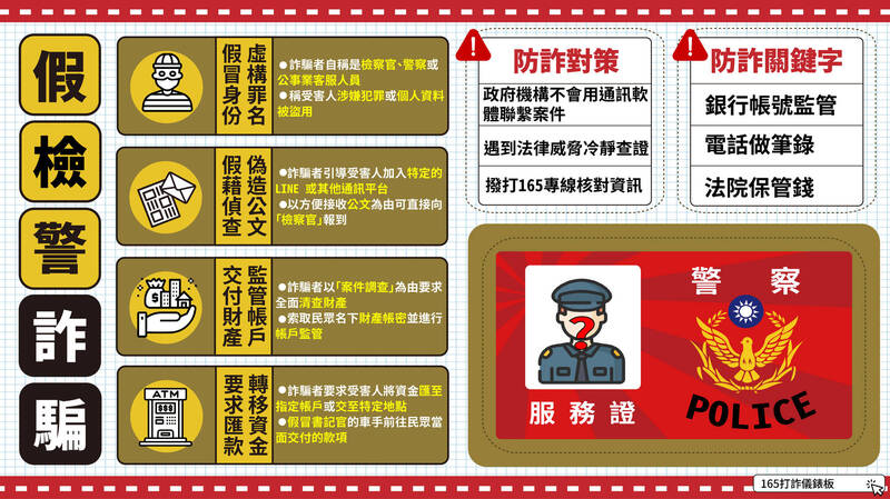 通博娛樂城-通博-刑事局示警！「未顯號」來電是陷阱？假檢警詐騙最新手法大公開，荷包恐不保！